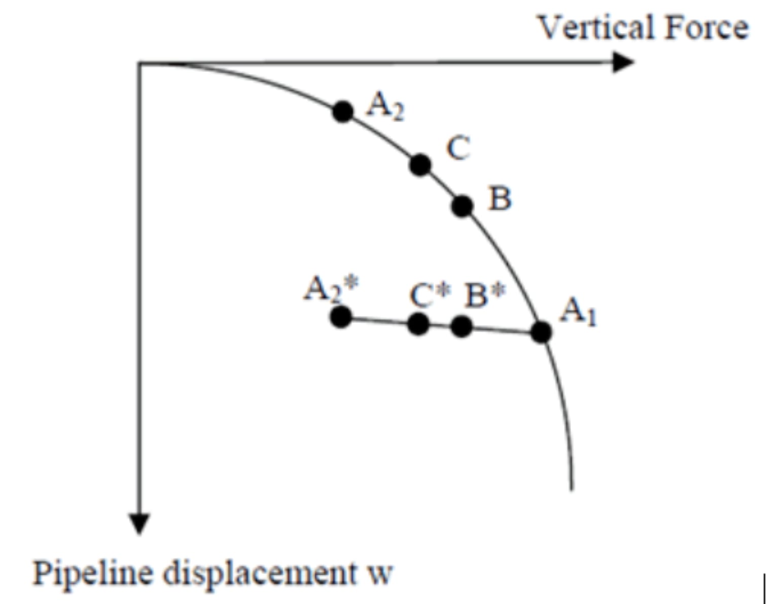 pipe-embedment